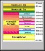 Paleozoic Periods #2