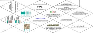 Thumbnail image of the Sedimentary Rocks Hexaflexagon template