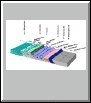 Geologic Provinces Cross-Section #1