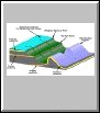 Geologic Block Diagram along Allegheny Front