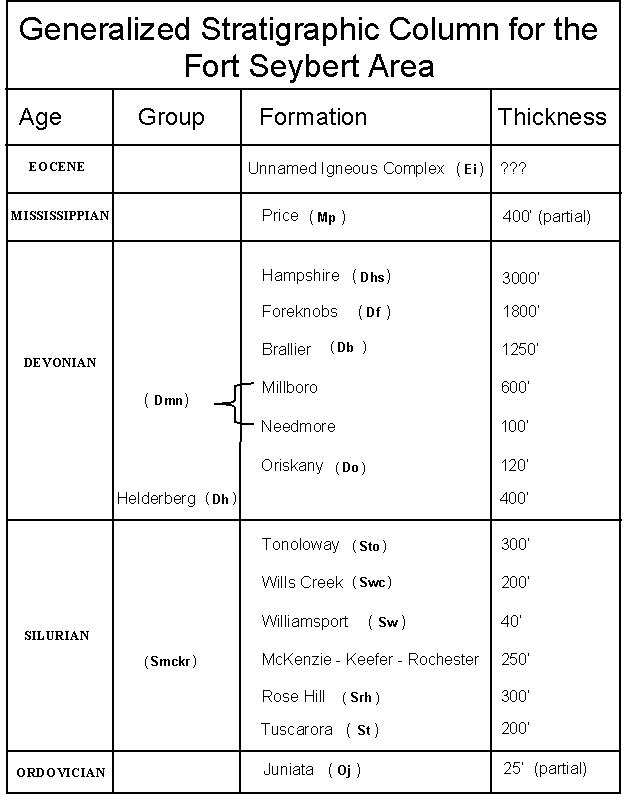 Generalized Stratigraphic Columns, Fort Seybert Quadrangle