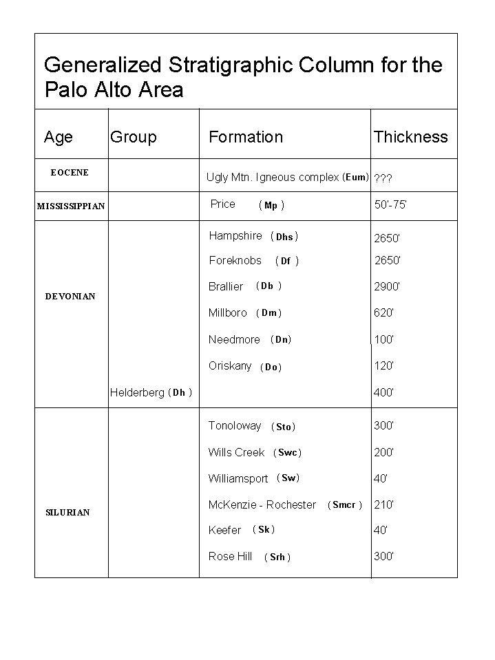 Stratigraphic Column, Palo Alto Area